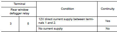 Nissan Maxima. CHECK REAR WINDOW DEFOGGER RELAY