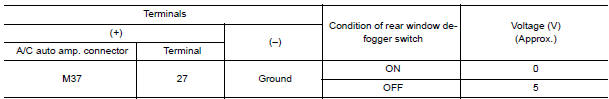 Nissan Maxima. CHECK REAR WINDOW DEFOGGER SWITCH REQUIRE SIGNAL