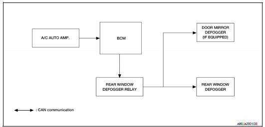 Nissan Maxima. System Diagram