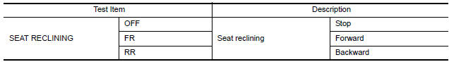Nissan Maxima. CHECK FUNCTION