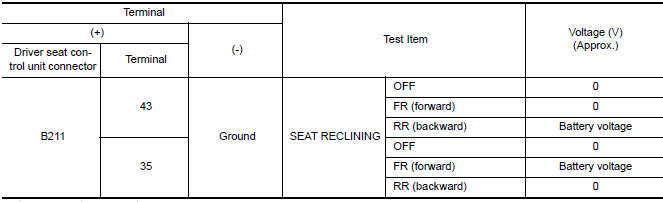 Nissan Maxima. CHECK RECLINING MOTOR POWER SUPPLY
