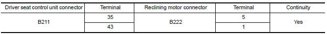 Nissan Maxima. CHECK RECLINING MOTOR CIRCUIT