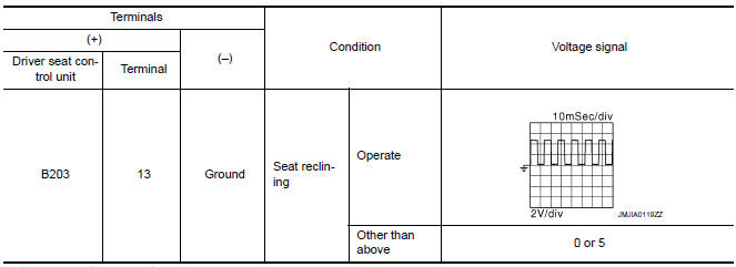 Nissan Maxima. CHECK RECLINING SENSOR SIGNAL