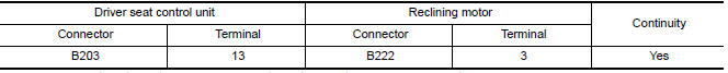 Nissan Maxima. CHECK RECLINING SENSOR CIRCUIT