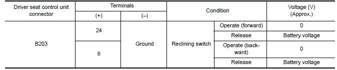 Nissan Maxima. CHECK RECLINING SWITCH SIGNAL