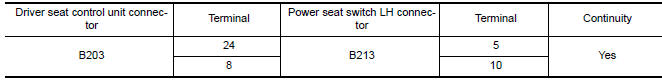 Nissan Maxima. CHECK RECLINING SWITCH CIRCUIT