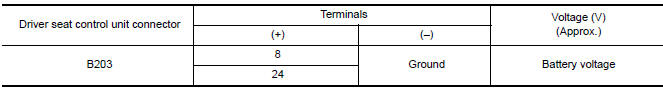 Nissan Maxima. CHECK DRIVER SEAT CONTROL UNIT OUTPUT