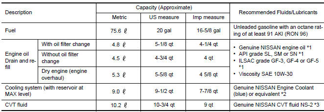 Nissan Maxima. Fluids and Lubricants