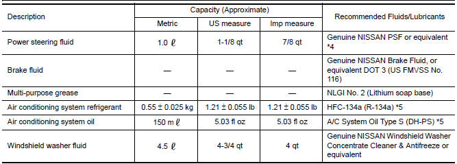 Nissan Maxima. Fluids and Lubricants