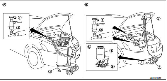 Nissan Maxima. CONNECTION OF SERVICE TOOLS AND EQUIPMENT