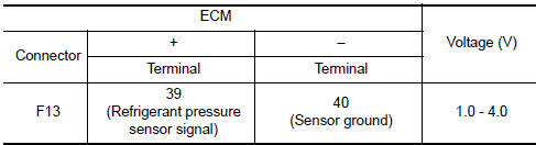 Nissan Maxima. CHECK REFRIGERANT PRESSURE SENSOR FUNCTION