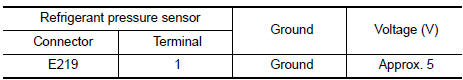 Nissan Maxima. CHECK REFRIGERANT PRESSURE SENSOR POWER SUPPLY CIRCUIT