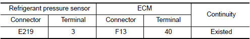 Nissan Maxima. CHECK REFRIGERANT PRESSURE SENSOR GROUND CIRCUIT FOR OPEN AND SHORT