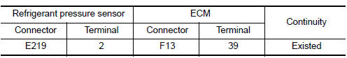 Nissan Maxima. CHECK REFRIGERANT PRESSURE SENSOR INPUT SIGNAL CIRCUIT FOR OPEN AND SHORT