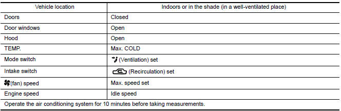 Nissan Maxima. TEST CONDITION
