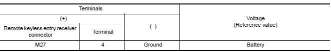 Nissan Maxima. CHECK REMOTE KEYLESS ENTRY RECEIVER POWER SUPPLY