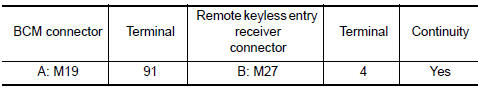 Nissan Maxima. CHECK REMOTE KEYLESS ENTRY RECEIVER CIRCUIT 1