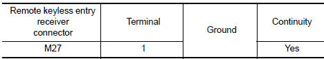Nissan Maxima. CHECK REMOTE KEYLESS ENTRY RECEIVER GROUND CIRCUIT