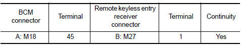 Nissan Maxima. CHECK REMOTE KEYLESS ENTRY RECEIVER CIRCUIT 2