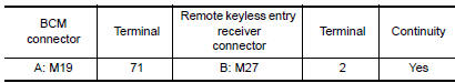 Nissan Maxima. CHECK REMOTE KEYLESS ENTRY RECEIVER CIRCUIT 3