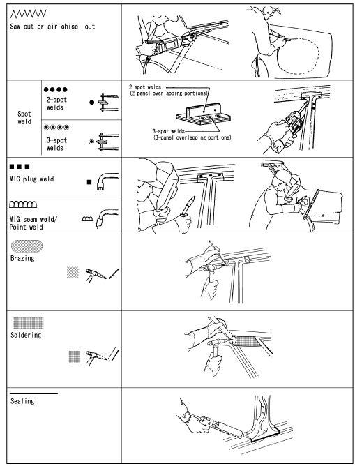 Nissan Maxima. Description