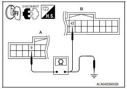 Nissan Maxima. CHECK CONTINUITY RGB AREA (YS) SIGNAL CIRCUIT