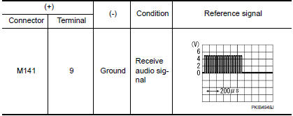 Nissan Maxima. CHECK RGB SYNCHRONIZING SIGNAL