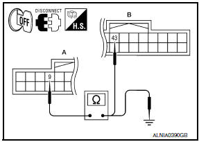 Nissan Maxima. CHECK CONTINUITY RGB AREA (YS) SIGNAL CIRCUIT