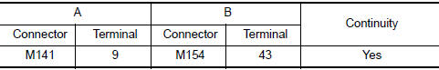 Nissan Maxima. CHECK CONTINUITY RGB AREA (YS) SIGNAL CIRCUIT