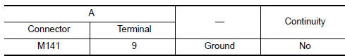 Nissan Maxima. CHECK CONTINUITY RGB AREA (YS) SIGNAL CIRCUIT