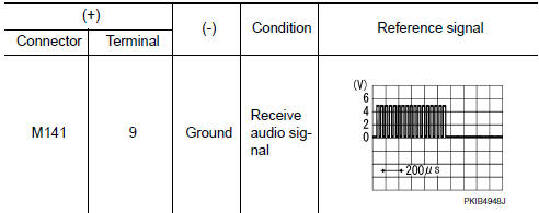 Nissan Maxima. CHECK RGB SYNCHRONIZING SIGNAL