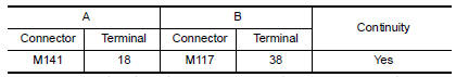 Nissan Maxima. CHECK CONTINUITY RGB (B: BLUE) SIGNAL CIRCUIT