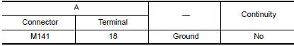 Nissan Maxima. CHECK CONTINUITY RGB (B: BLUE) SIGNAL CIRCUIT