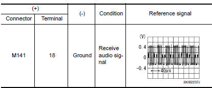 Nissan Maxima. CHECK RGB (B: BLUE) SIGNAL