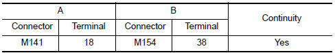 Nissan Maxima. CHECK CONTINUITY RGB (B: BLUE) SIGNAL CIRCUIT