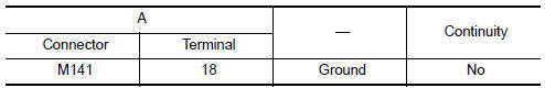 Nissan Maxima. CHECK CONTINUITY RGB (B: BLUE) SIGNAL CIRCUIT