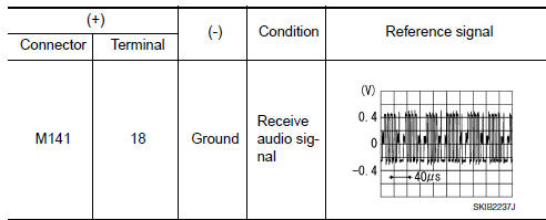 Nissan Maxima. CHECK RGB (B: BLUE) SIGNAL