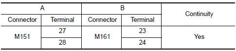 Nissan Maxima. CHECK CONTINUITY RGB DIGITAL IMAGE SIGNAL CIRCUIT