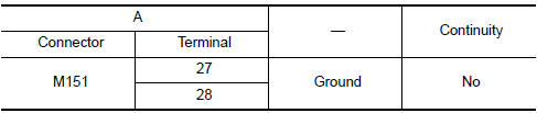 Nissan Maxima. CHECK CONTINUITY RGB DIGITAL IMAGE SIGNAL CIRCUIT