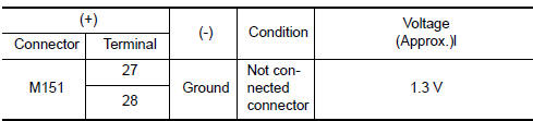 Nissan Maxima. CHECK RGB DIGITAL IMAGE SIGNAL