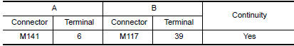 Nissan Maxima. CHECK CONTINUITY RGB (G: GREEN) SIGNAL CIRCUIT