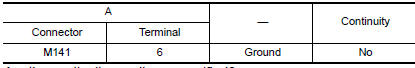 Nissan Maxima. CHECK CONTINUITY RGB (G: GREEN) SIGNAL CIRCUIT