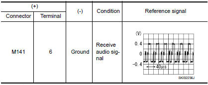 Nissan Maxima. CHECK RGB (G: GREEN) SIGNAL