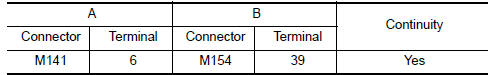 Nissan Maxima. CHECK CONTINUITY RGB (G: GREEN) SIGNAL CIRCUIT