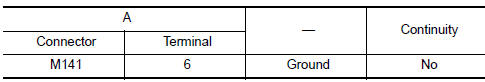 Nissan Maxima. CHECK CONTINUITY RGB (G: GREEN) SIGNAL CIRCUIT