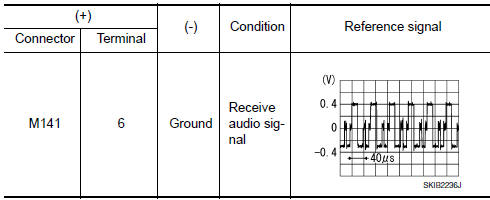 Nissan Maxima. CHECK RGB (G: GREEN) SIGNAL