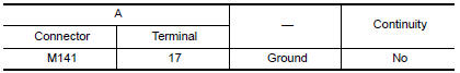 Nissan Maxima. CHECK CONTINUITY RGB (R: RED) SIGNAL CIRCUIT