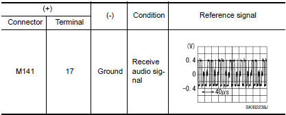 Nissan Maxima. CHECK RGB (R: RED) SIGNAL