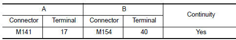 Nissan Maxima. CHECK CONTINUITY RGB (R: RED) SIGNAL CIRCUIT