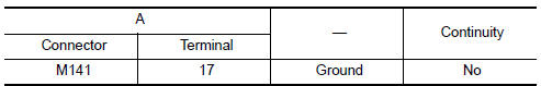 Nissan Maxima. CHECK CONTINUITY RGB (R: RED) SIGNAL CIRCUIT